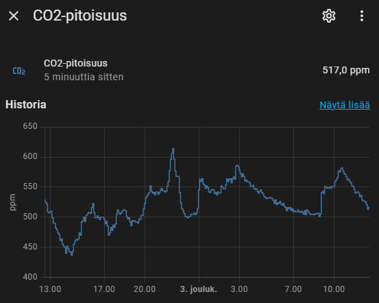 CO2, Home Assistant